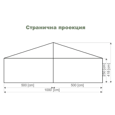 Шатри Халета Тенти широки 10 метра
