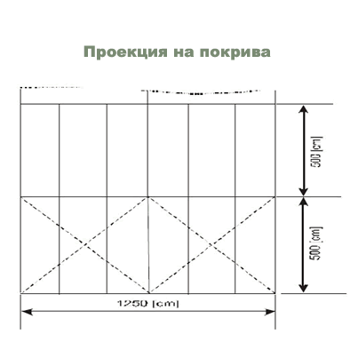 Шатри Халета Тенти широки 12.50 метра